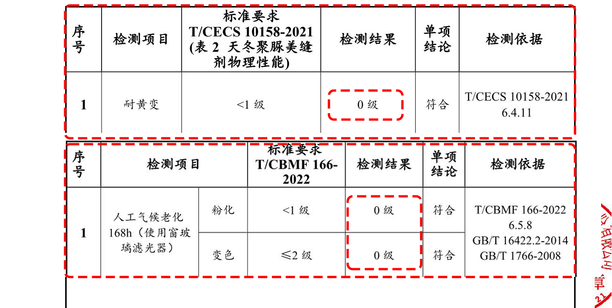 磚麗0級純氫化化煅燒砂天冬聚脲耐黃變檢測報告_4.png